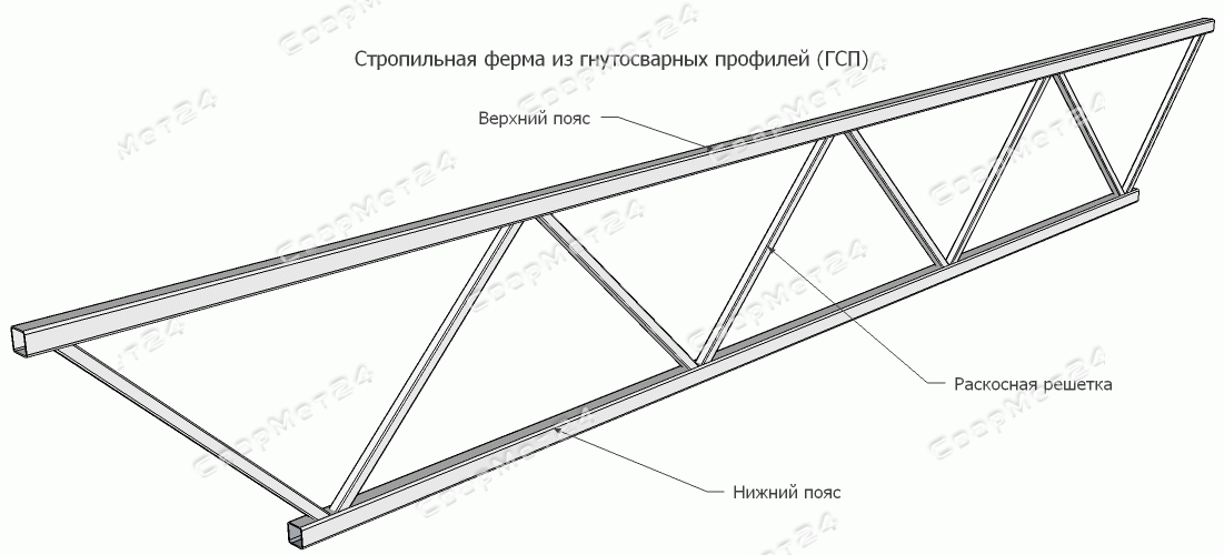 Схема стеллажа из профильной трубы